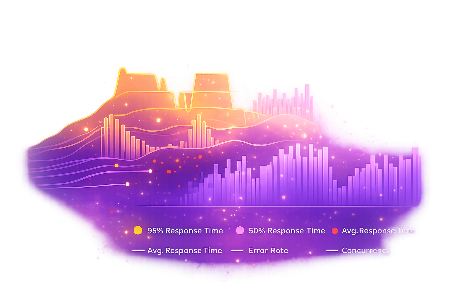 Performance metrics chart showing response times and concurrency