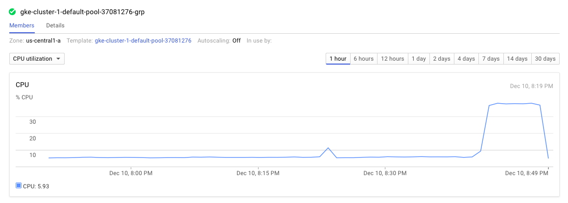 Cluster CPU Utilization