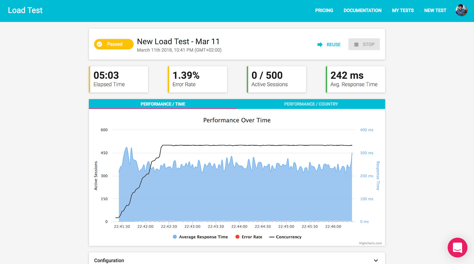Load Test Dashboard