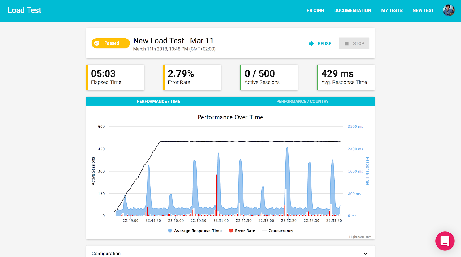 Load Test Passed