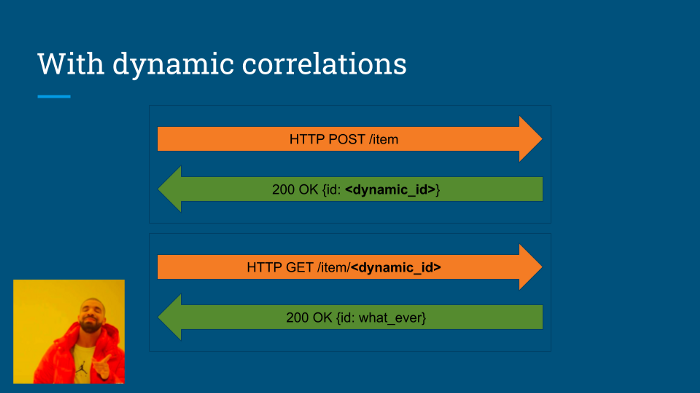 Dynamic values